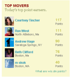 Top movers